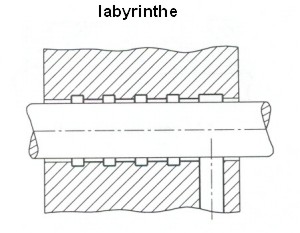 joint à labyrinthe