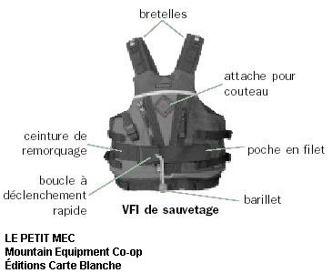 boucle à déclenchement rapide