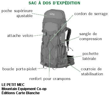 attache velcro