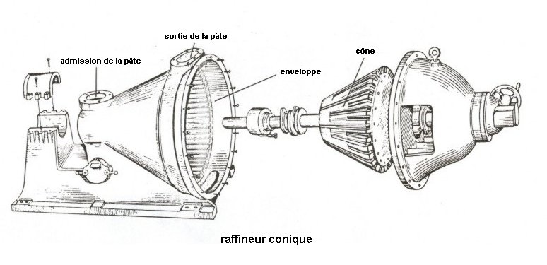 cône intérieur