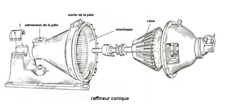 enveloppe de raffineur conique