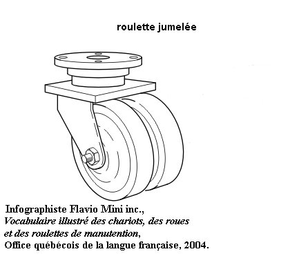 roulette jumelée