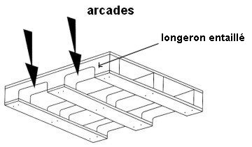 longeron entaillé