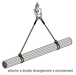 attache à double étranglement à enroulement
