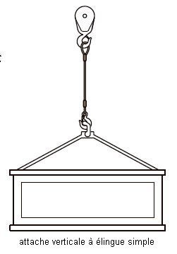 attache verticale à élingue simple