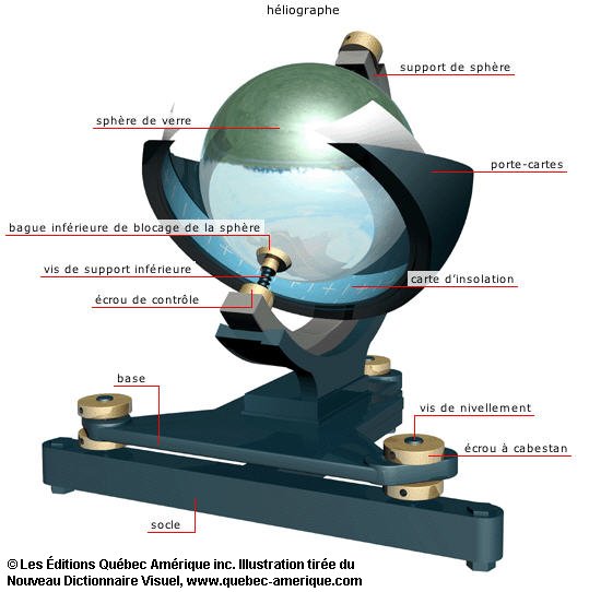 héliographe