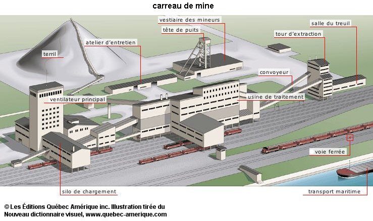 terril