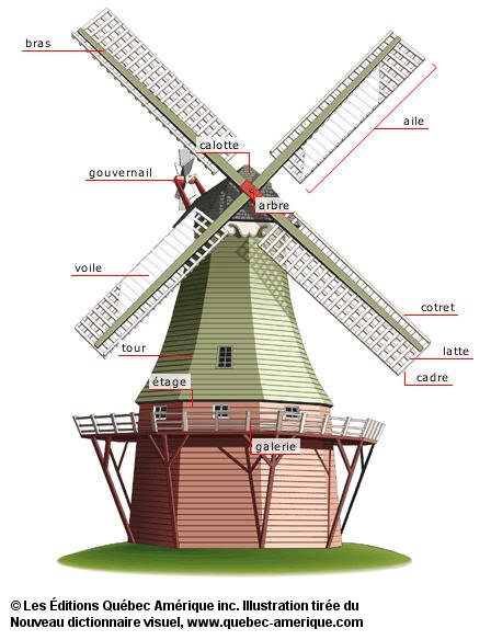 moulin à vent