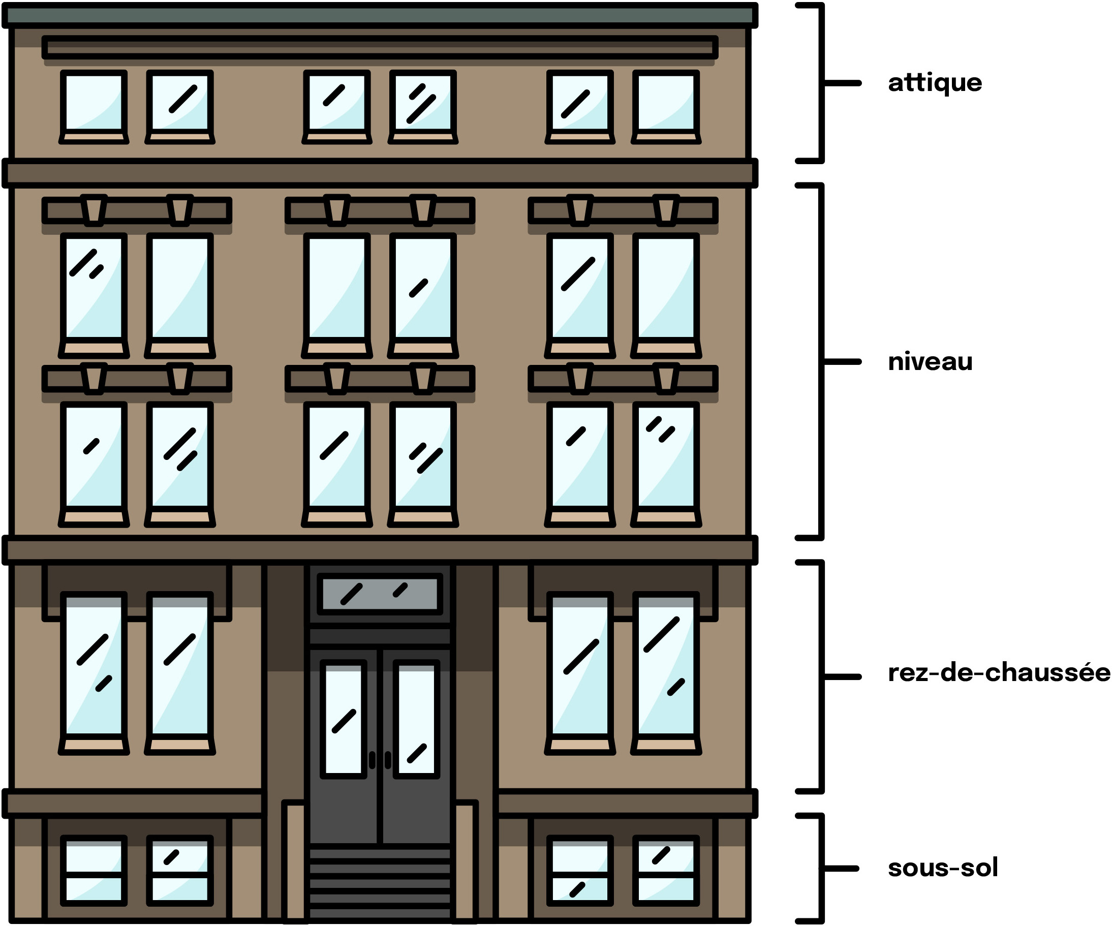 rez-de-chaussée