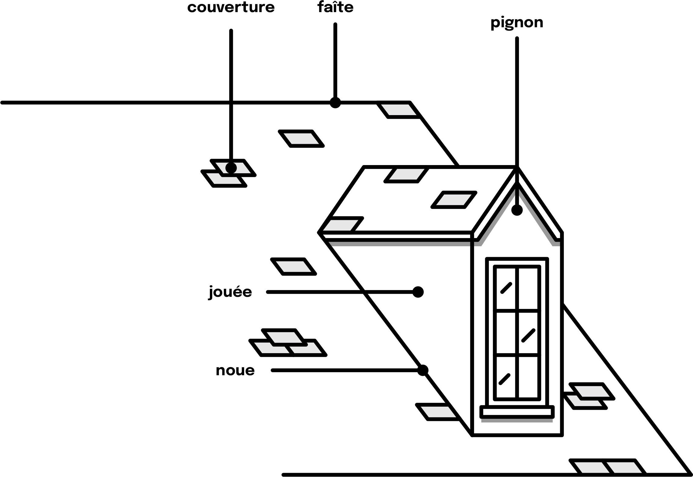 faîte